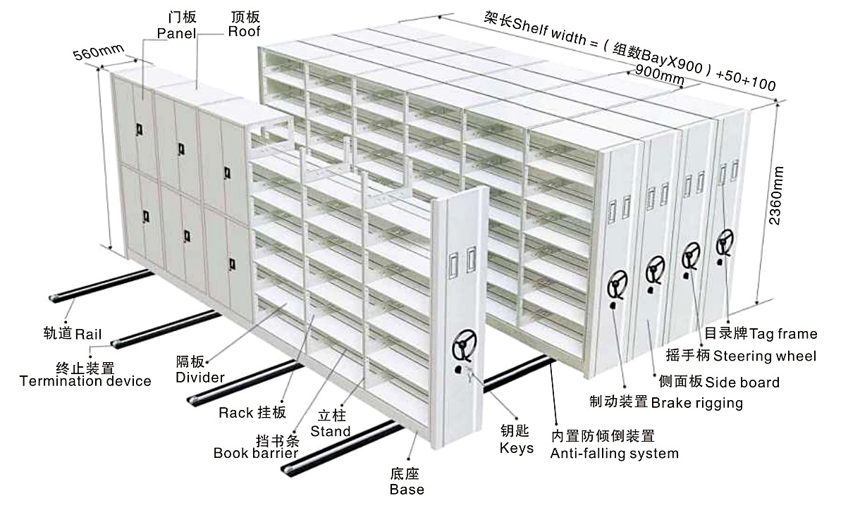 Labelled engineering diagram of one manual mobile shelving bay — panel, roof, divider, book barrier, base, rail, termination device, steering wheel, side board, brake rigging, keys and concealed anti-falling system